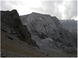 Malga Ciapela - Punta Penia (Marmolada)